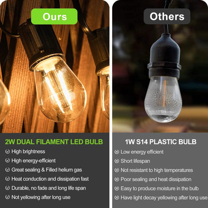 Ampoule LED S14 incassable 2W E27, lumière chaude pour guirlande extérieure, lot de 25 - Luminous Place