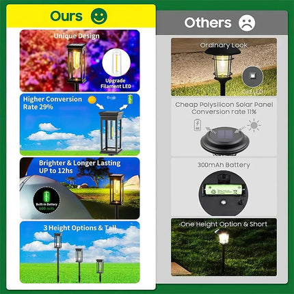 Luminaire Extérieur Solaire IP65 pour Jardin avec Lumière Chaude - Luminous Place